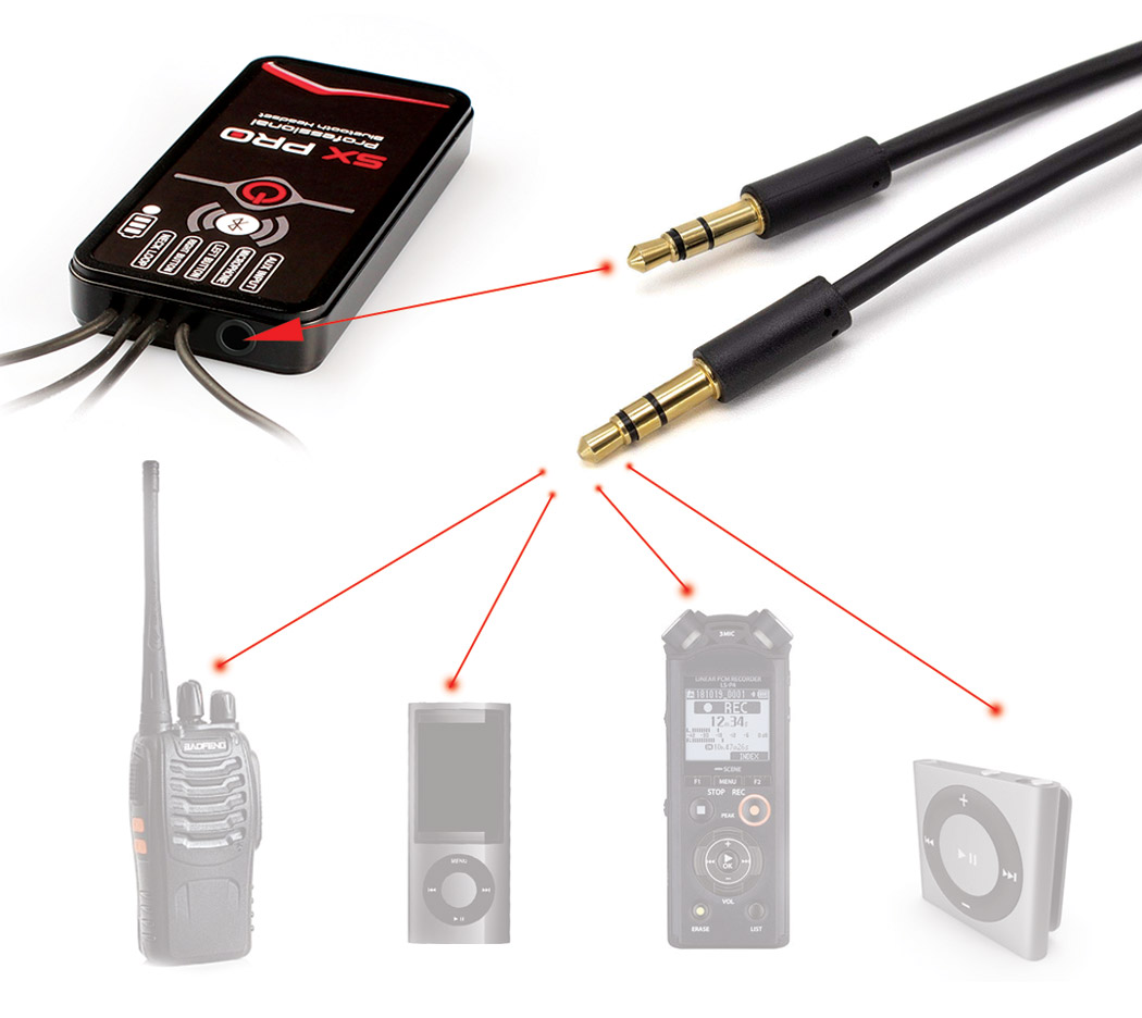 Additional AUX Input connector to easily connect external MP3 Audio Players to SX PRO